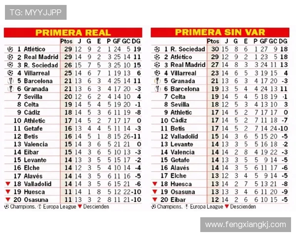 西甲联赛2019赛季积分榜及球队得分明细