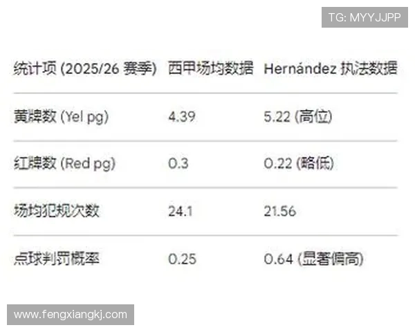 西甲联赛如何确定裁判：西甲联赛裁判的选拔标准与赛场判罚分析